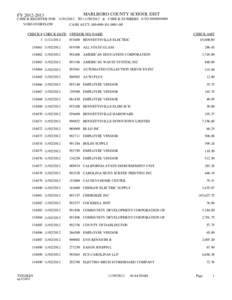 FY[removed]MARLBORO COUNTY SCHOOL DIST CHECK REGISTER FOR[removed]TO[removed] & CHECK NUMBERS 0 TO[removed]VOID OVERFLOW