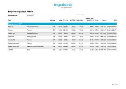 Empfehlungsliste Aktien Aktualisierung: Titel