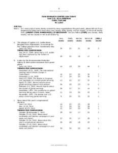 1 PEW RESEARCH CENTER PEW RESEARCH CENTER/USA TODAY June 5-8, 2014 OMNIBUS FINAL TOPLINE N=1,004