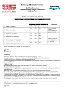 Summary of Evaluation Forms Building Momentum 28 March Rydges Latimer Christchurch Feedback Form  