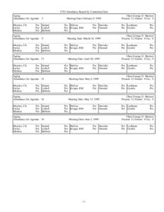 YTD Attendance Report by Committee/Date Aging Attendance for AgendaMaziarz, Ch. Farley Maltese