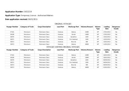 Petroleum / Soft matter / Matter / Gasoline