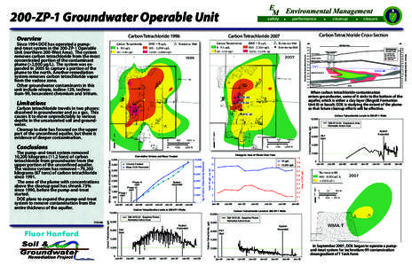 E M Environmental Management 200-ZP-1 Groundwater Operable Unit  safety