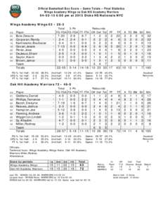 Official Basketball Box Score -- Game Totals -- Final Statistics Wings Academy Wings vs Oak Hill Academy Warriors:00 pm at 2015 Dicks HS Nationals NYC Wings Academy Wings 63 • 28-3 ##