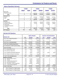 Commission for Pardons and Parole Agency Expenditure Summary FY 2010 Approp By Function Pardons and Parole