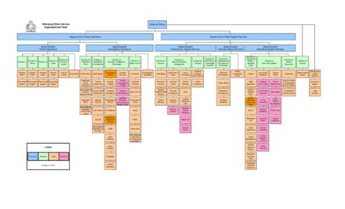 WPS Pictoral Org Chart.xls