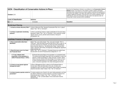 IUCN - Classification of Conservation Actions In-Place Version: 2.0 Level of Classification  Note that this Classification Scheme is very different to the Conservation Actions