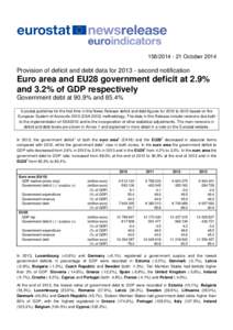 [removed]October[removed]Provision of deficit and debt data for[removed]second notification Euro area and EU28 government deficit at 2.9% and 3.2% of GDP respectively