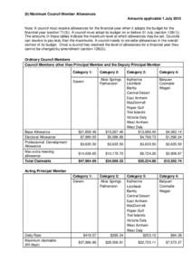 Table of maximum allowances applicable for[removed]