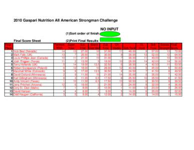 2010 Gaspari Nutrition All American Strongman Challenge NO INPUT (1)Sort order of finish Final Score Sheet Final Place