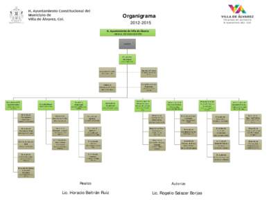 Organigrama[removed]Realizo  Lic. Horacio Beltrán Ruiz