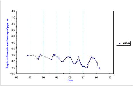 bet bet graphs&ec.xls