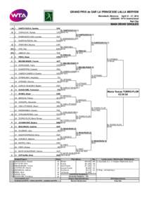 GRAND PRIX de SAR LA PRINCESSE LALLA MERYEM Marrakech, Morocco April[removed], 2014 $250,000 - WTA International Red Clay  MAIN DRAW SINGLES