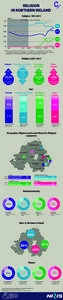 RELIGION IN NORTHERN IRELAND Religion[removed]Millions Census of Ireland