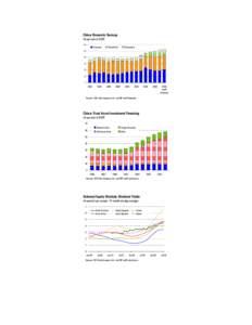 Political philosophy / China / Economics / Gross domestic product / International Monetary Fund / International relations