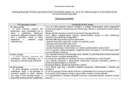 Nemzeti Adó- és Vámhivatal  A Bizottság Közösségi Vámkódex végrehajtásáról szóló [removed]EGK rendelete 14i., 14j. és 14k. cikkeinek pontjai és az Önértékelési kérdőív releváns kérdéseinek kapcs