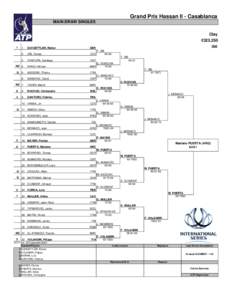 Grand Prix Hassan II - Casablanca MAIN DRAW SINGLES Clay