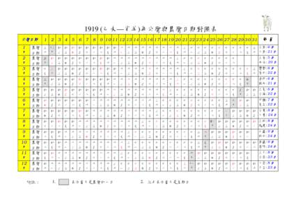 1919 (己未—肖羊)年公曆與農曆日期對照表 公曆日期   1