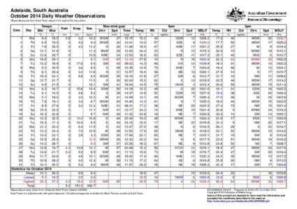 Adelaide, South Australia October 2014 Daily Weather Observations Observations are from Kent Town, about 2 km east of the city centre. Date