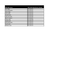 2009 LWC Name Bald Ridge Carter Mountain Cedar Ridge Coon Creek Crystal Creek