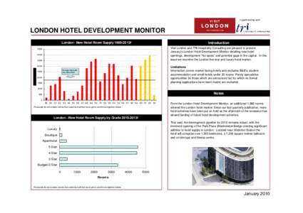 in partnership with  LONDON HOTEL DEVELOPMENT MONITOR FACT SHEET