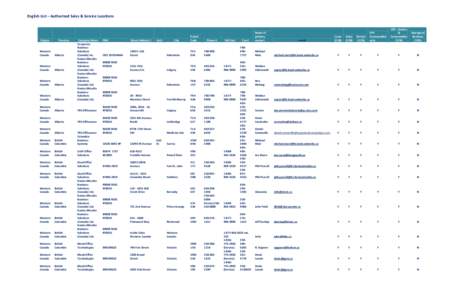 English List – Authorized Sales & Service Locations  Region Alberta