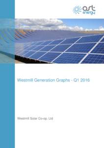 Westmill Generation Graphs - Q1Westmill Solar Co-op. Ltd 18 April 2016