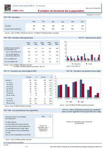 Dossier local - Commune - Ovillers-la-Boisselle