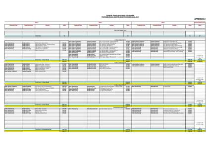 GENERAL ROADS INVESTMENT PROGRAMME PROPOSED ROADS MAINTENANCE PROGRAMMEAPPENDIX 3 Area 1 Treatment Type