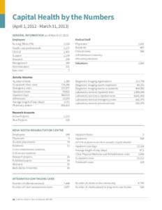 Capital Health by the Numbers (April 1, [removed]March 31, 2013) GENERAL INFORMATION as of March[removed]Employees 	  Medical Staff