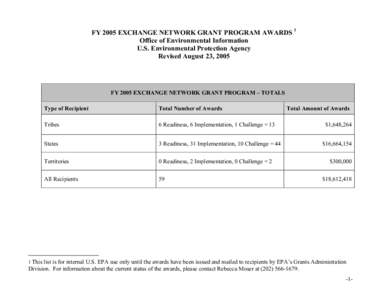 FY 2005 EXCHANGE NETWORK GRANT PROGRAM AWARDS