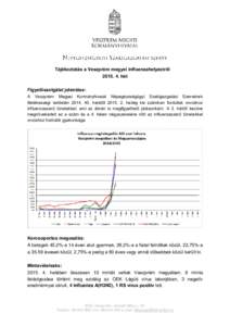 Tájékoztatás a Veszprém megyei influenzahelyzetrőlhét Figyelőszolgálat jelentése: A Veszprém Megyei Kormányhivatal Népegészségügyi Szakigazgatási Szervének illetékességi területén.
