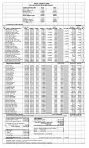 Geography of the United States / Iowa Western Community College / Shenandoah /  Iowa / Iowa / Clarinda /  Iowa / Page County /  Iowa