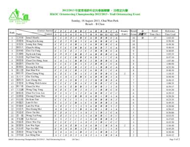 [removed] 年度香港野外定向會錦標賽 - 沿徑定向賽 HKOC Orienteering Championship[removed]Trail Orienteering Event Sunday, 18 August 2013, Chai Wan Park Result – B Class Rank 1