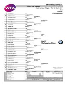 Malaysian Open – Singles Qualifying