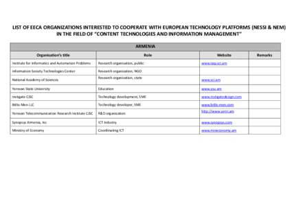 EPAM Systems / Belhard Group / Informatics / Information systems / Health informatics / Institute for Information Industry / Belarus High Technologies Park / Science / Medicine / Technology