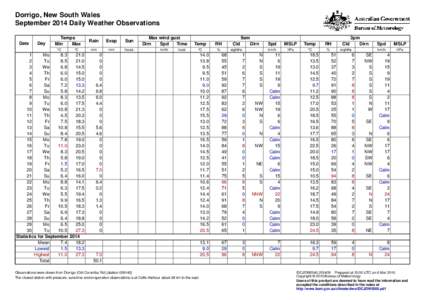 Dorrigo, New South Wales September 2014 Daily Weather Observations Date Day