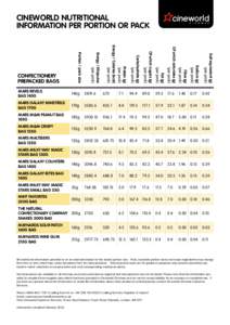 Cineworld Nutritional Information Per Portion or Pack Fat (g) (per pack)