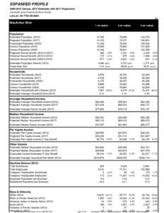 EXPANDED PROFILE[removed]Census, 2012 Estimates with 2017 Projections Calculated using Proportional Block Groups Lat/Lon: [removed]RF5