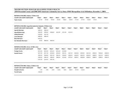 2014 IRS SECTION 42(d)(5)(B) QUALIFIED CENSUS TRACTS[removed]Decennial Census and[removed]American Community Survey Data; OMB Metropolitan Area Definitions, December 1, 2009) METROPOLITAN AREA: Abilene, TX Metro Area COU