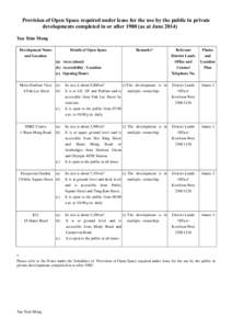 Provision of Open Space required under lease for the use by the public in private developments completed in or after[removed]as at December 2012)Yau Tsim Mong