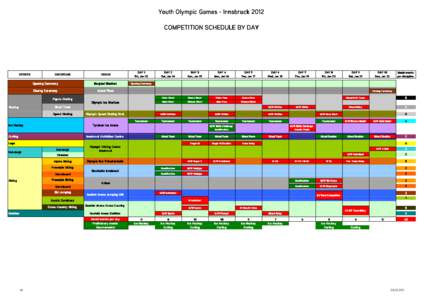 Sports / Chronological summary of the 2010 Winter Olympics / Russia at the 2012 Winter Youth Olympics