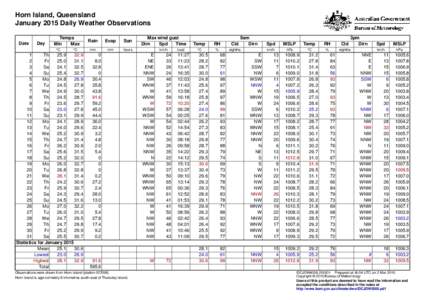 Horn Island, Queensland January 2015 Daily Weather Observations Date Day