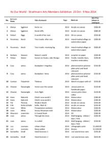 Its Our World - Strathnairn Arts Members Exhibition 23 Oct - 9 Nov 2014 Artist No. Name  Title of artwork