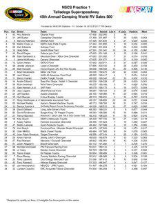 NSCS Practice 1 Talladega Superspeedway 45th Annual Camping World RV Sales 500