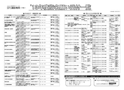 １３年度指名願いちらし（５２０×３８０）.pwd