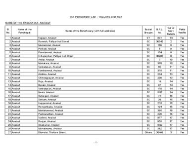 IAY PERMANENT LIST - VELLORE DISTRICT NAME OF THE PANCHAYAT: ANAICUT Sl.