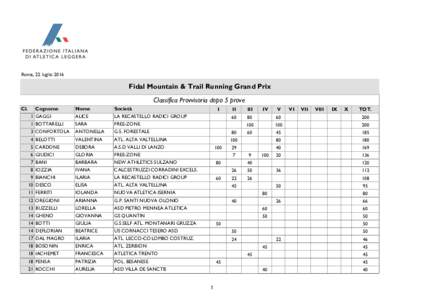 Roma, 22 luglioFidal Mountain & Trail Running Grand Prix Classifica Provvisoria dopo 5 prove Cl.