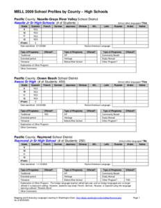 MELL 2009 School Profiles by County – High Schools Pacific County, Naselle-Grays River Valley School District Naselle Jr Sr High Schools (# of Students: ) Grade  Spanish