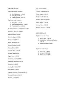 10M RUN RESULTS:  Ogle, Janet 2:53:58 Top three female finishers: